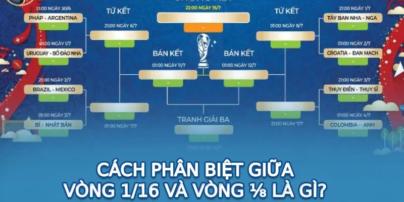 Cách phân biệt giữa vòng 1/16 và vòng ⅛ là gì? 